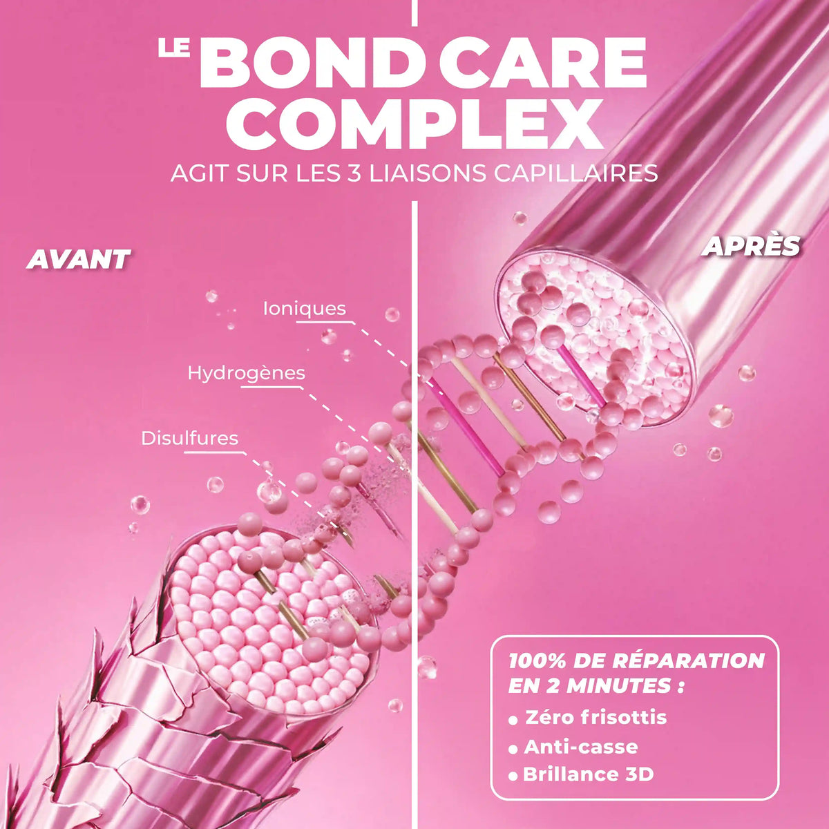 Pink Power Bond - Spray réparateur sans rinçage 200ml